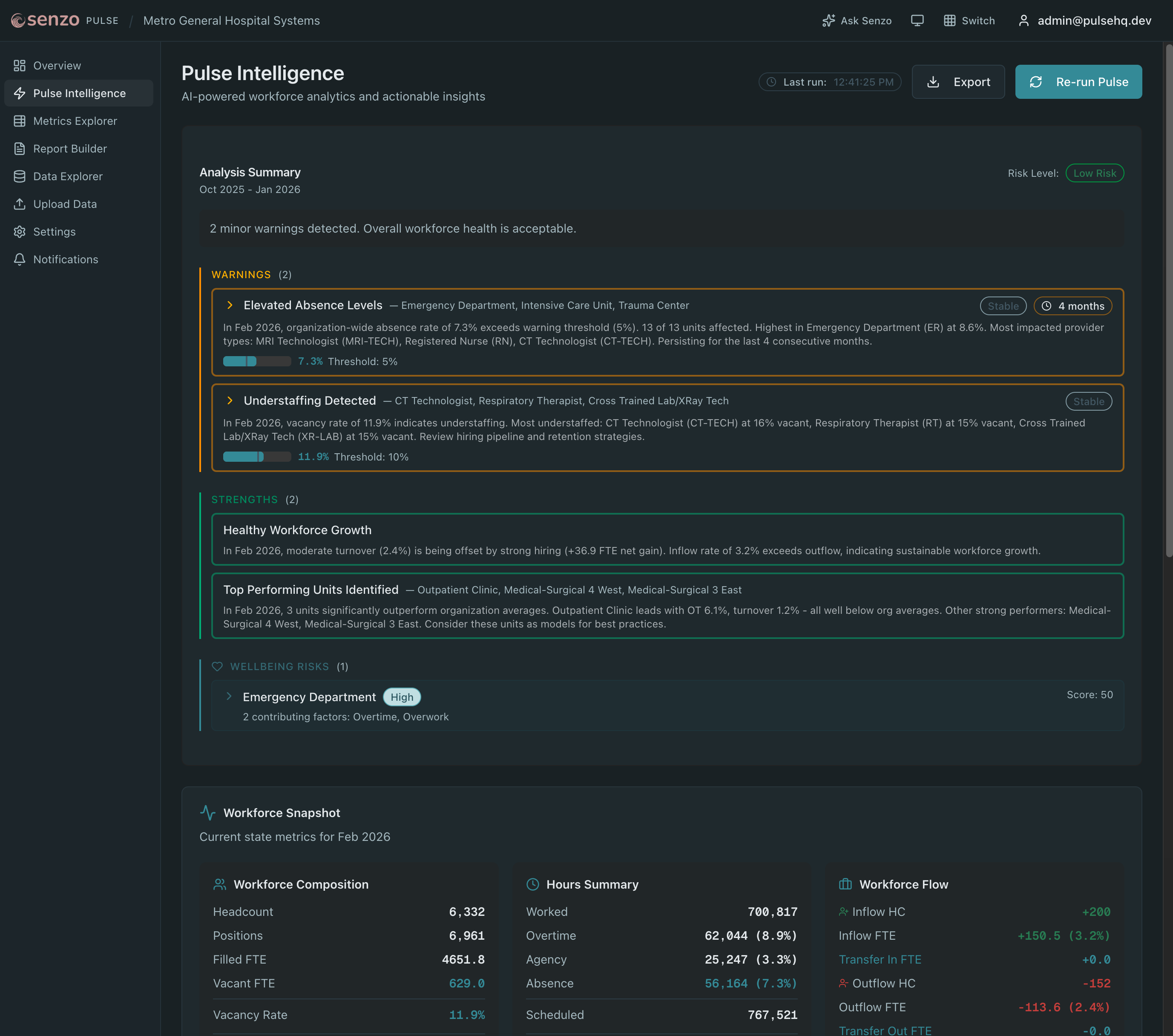 Senzo AI-powered Pulse Intelligence dashboard