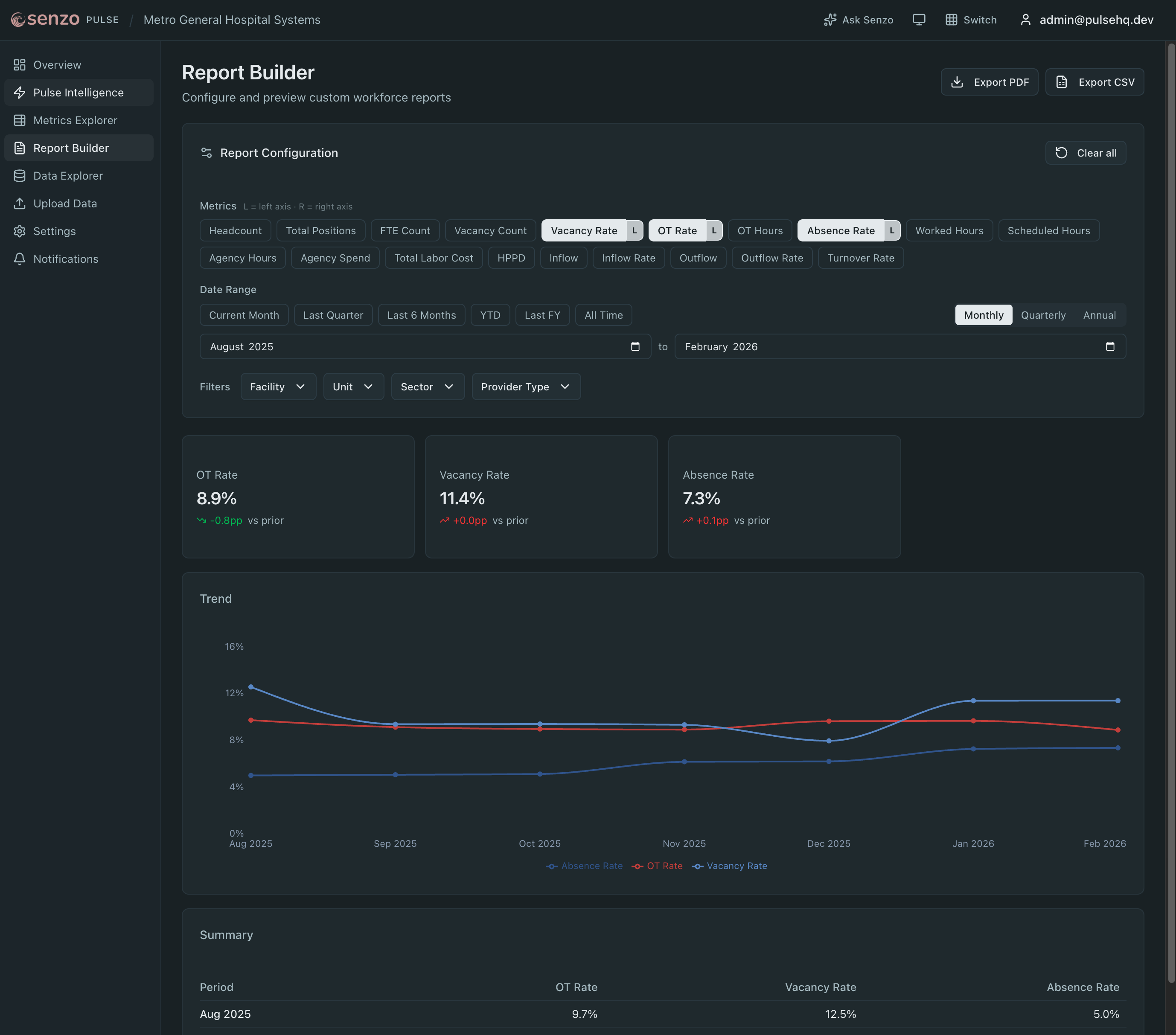 Senzo Report Builder for board-ready workforce reports